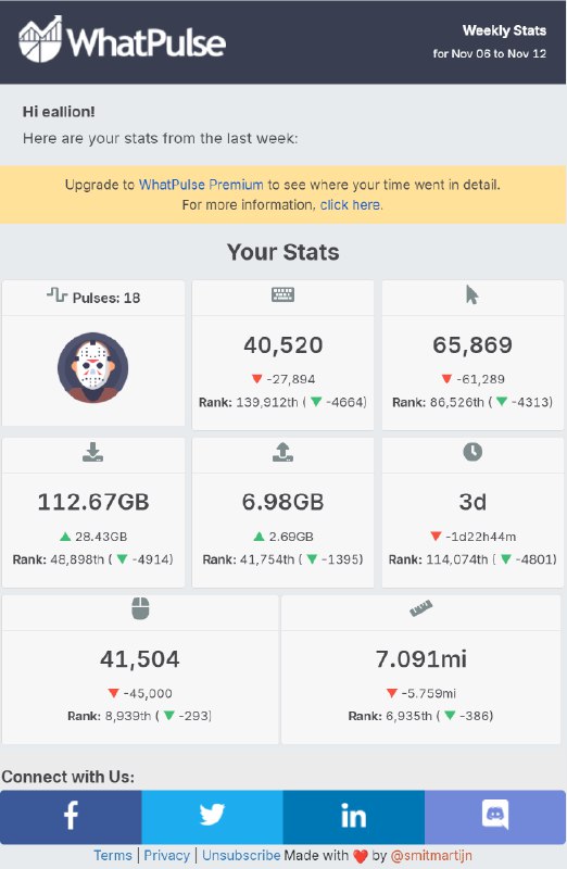 #WhatPulse Weekly Stats for Nov 06 to Nov 12