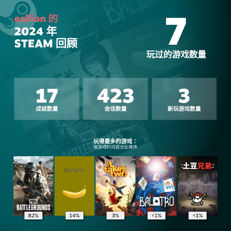 eallion 的2024 年 STEAM 回顾