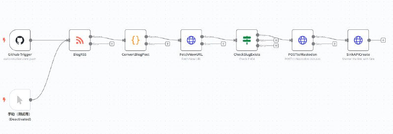 #n8n 博客发布文章自动发布到 Mastodon，并用 Sink 短链接，链接博客文章和 Mastodon Statuses ID