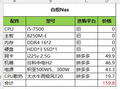 花 ￥160 组台 NAS 玩玩
