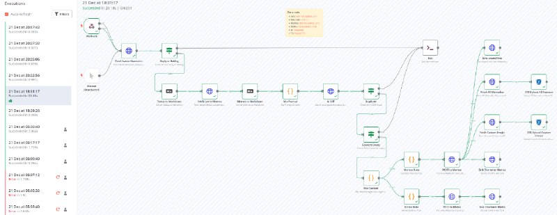 分享 n8n 同步 Mastodon 到 Memos 或 Blinko 的流程