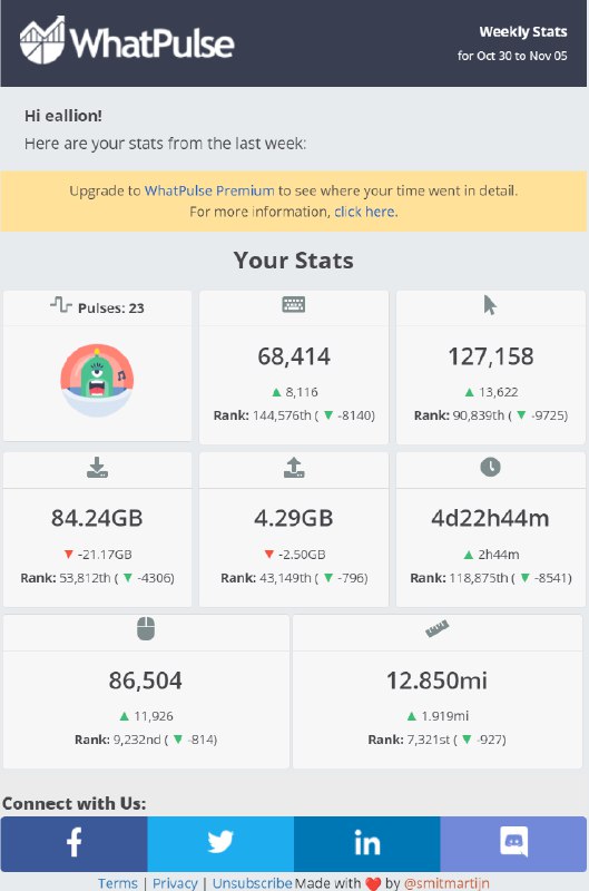 #WhatPulse Weekly Stats for Oct 30 to Nov 05
