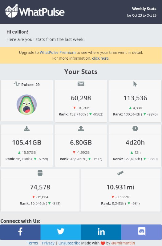 #WhatPule Weekly Stats for Oct 23 to Oct 29